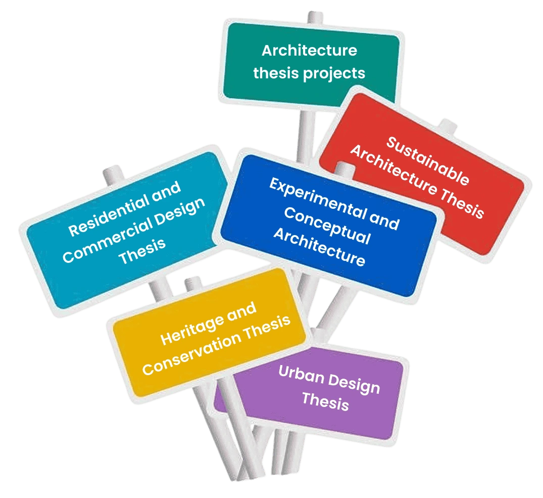 types-of-architecture-thesis-projects